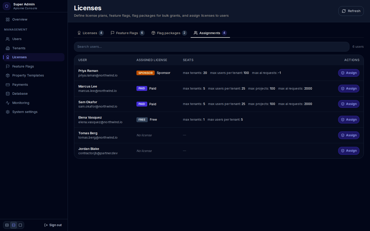 The Assignments tab: six people with their Sponsor, Paid or Free plan and seat limits, two with no license
