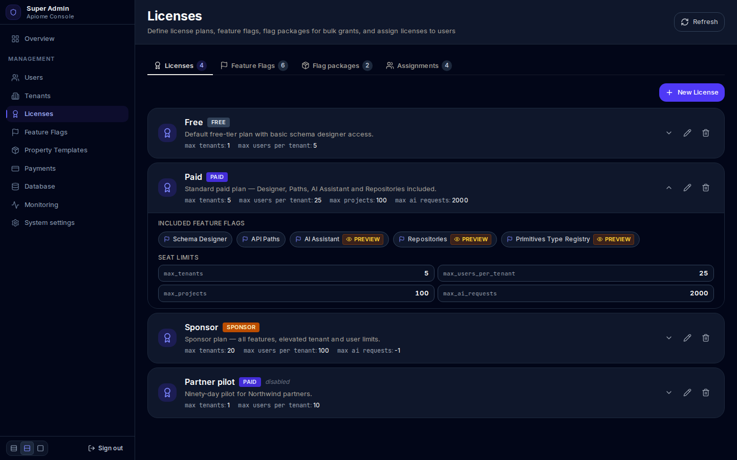 The Licenses tab: Free, Paid, Sponsor and a disabled Partner pilot plan, with Paid expanded to show its five feature flags and four seat limits