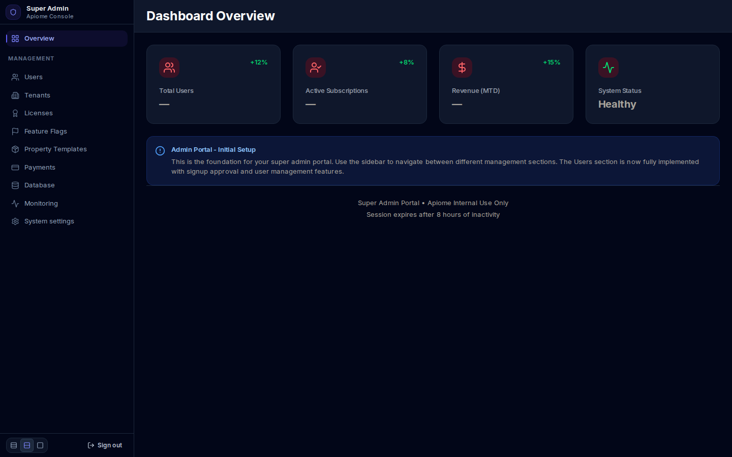 Dashboard Overview: Total Users, Active Subscriptions, Revenue (MTD) and System Status cards, and the setup note