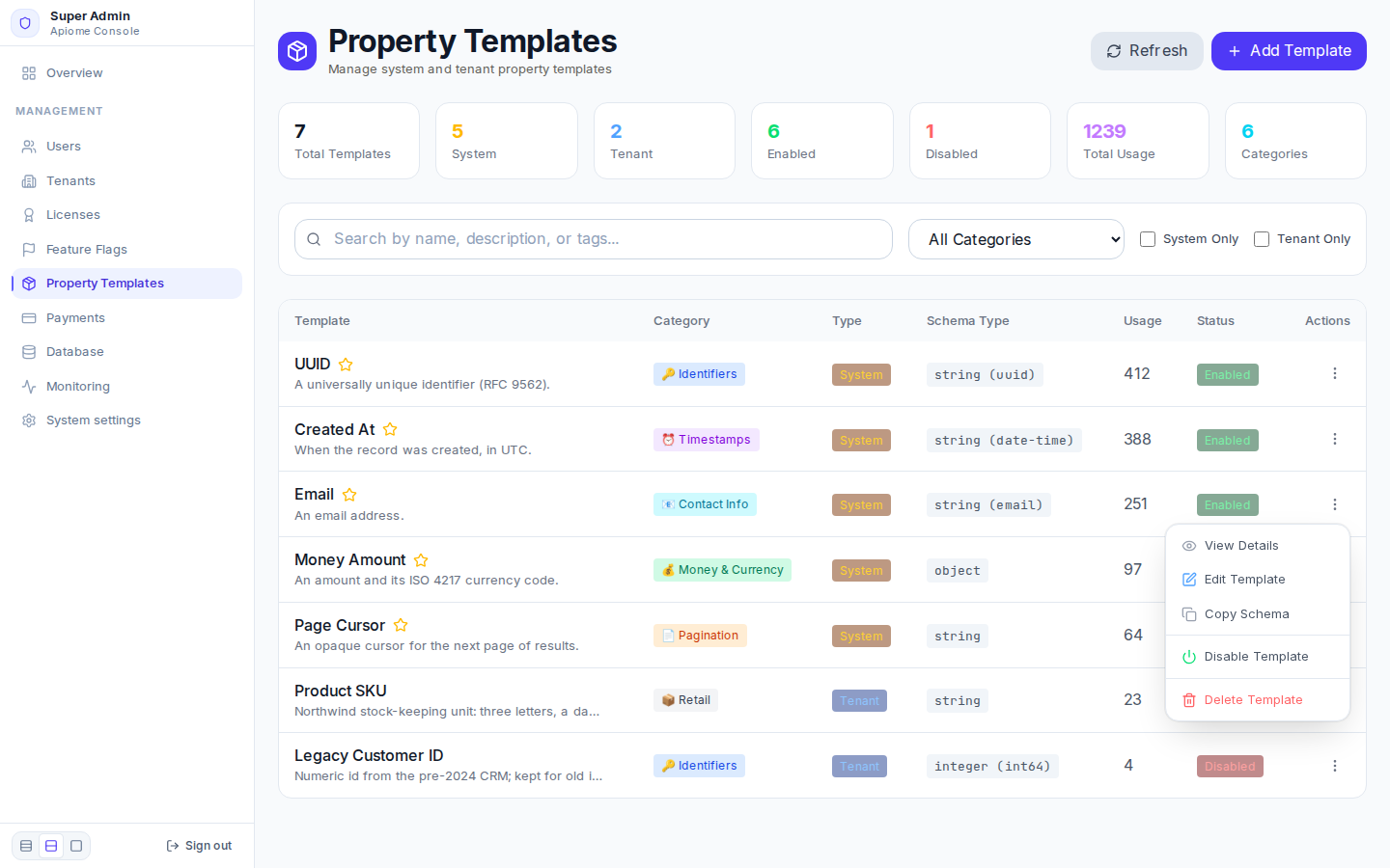 The actions menu of the Email template: View Details, Edit Template, Copy Schema, Disable Template and Delete Template