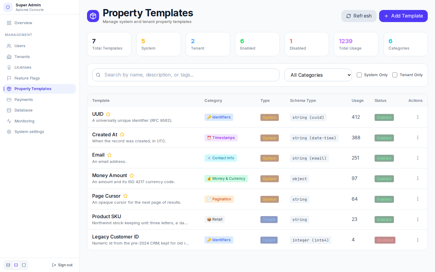 Property Templates: seven templates with their category, type, schema type, usage and status under a row of totals