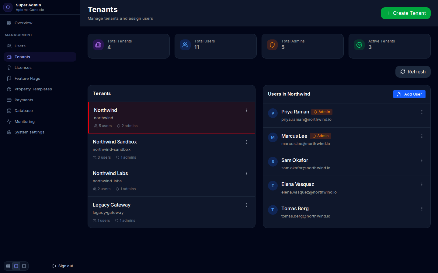 Admin Tenants: four totals, the tenant list with Northwind selected, and Northwind's five users