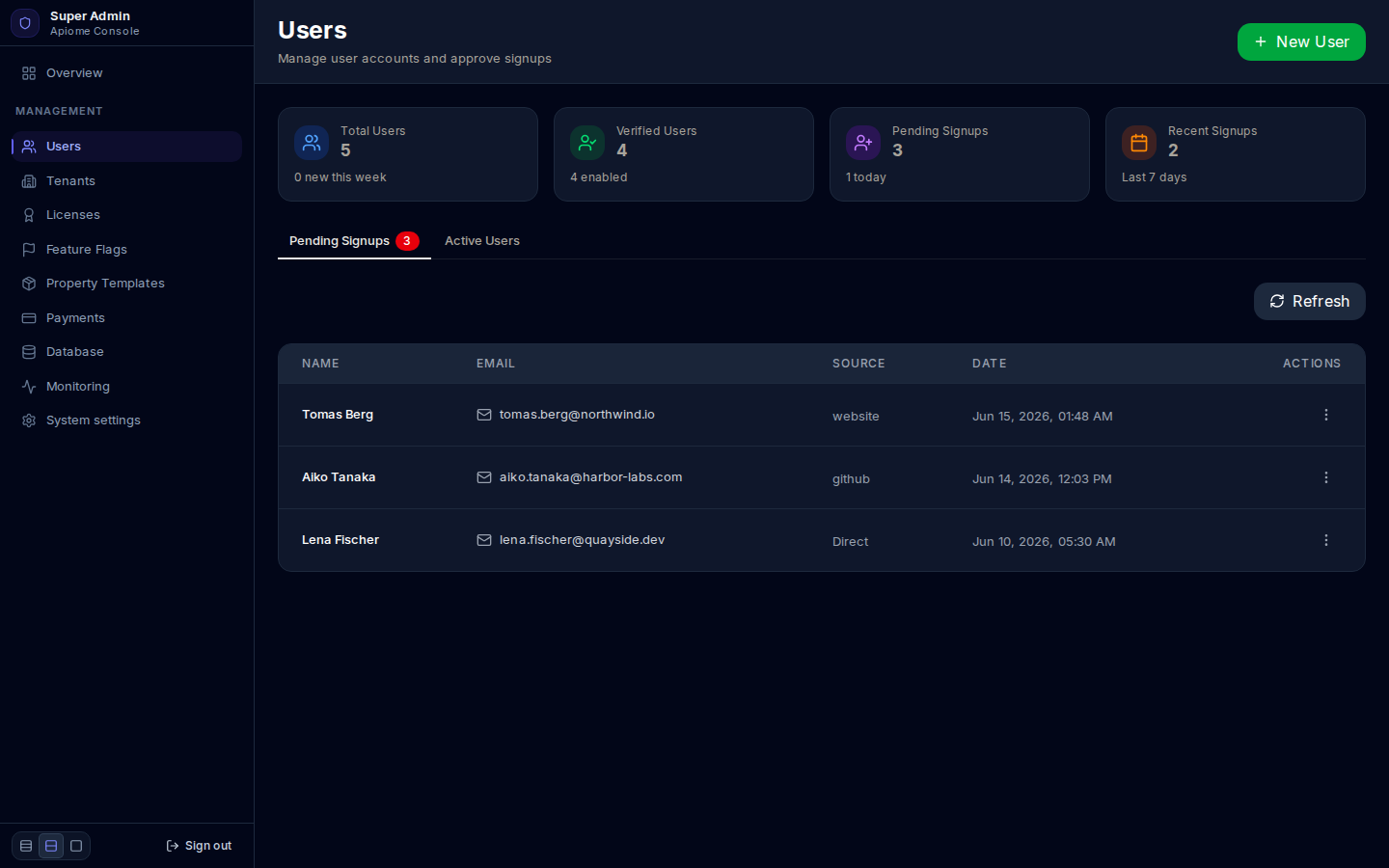 Users on the Pending Signups tab: three people waiting, with source and date