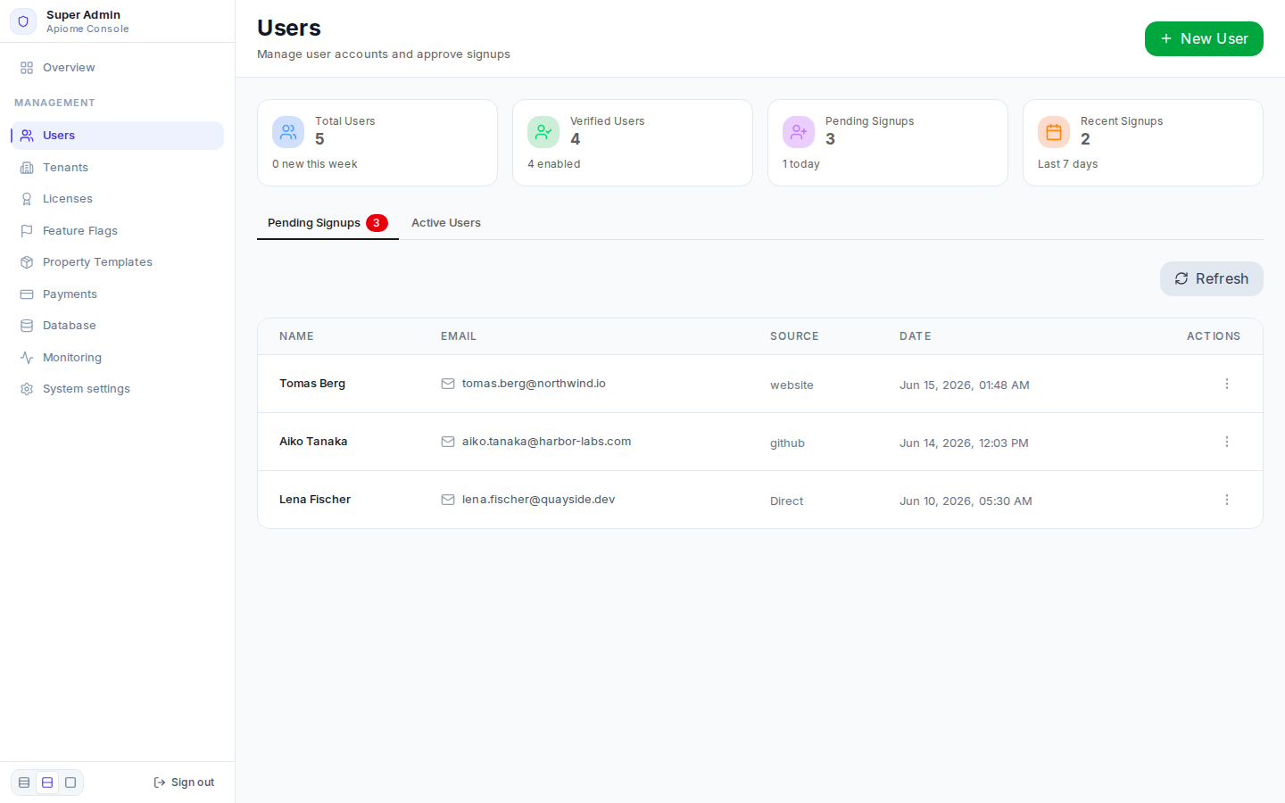 Users on the Pending Signups tab: three people waiting, with source and date