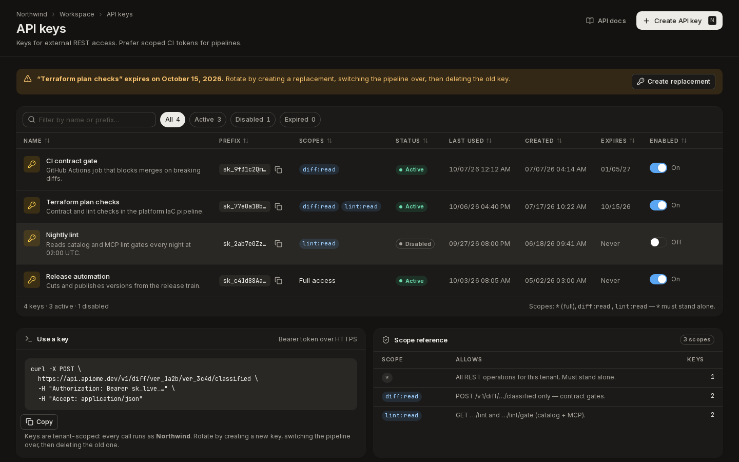 API keys: four keys with prefix, scopes, status and expiry, a banner warning that one expires on October 15, and the scope reference