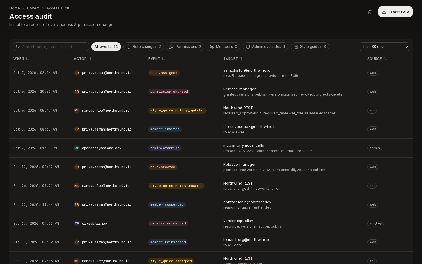 Access audit: role, permission, member and style-guide events with actor, target and source