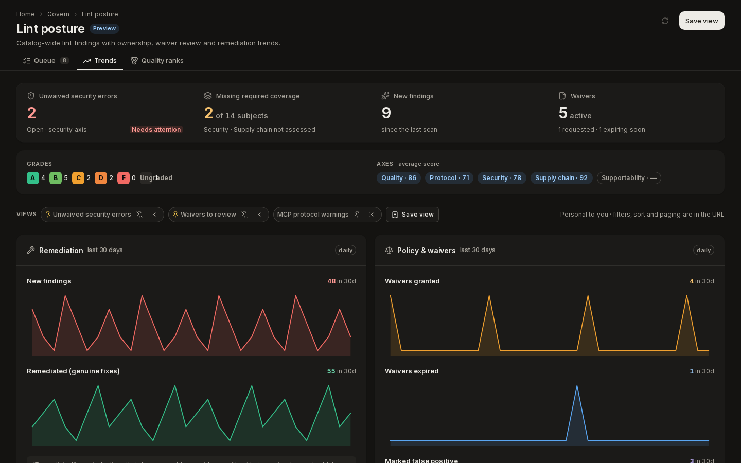 Trends: remediation and policy series over the last 30 days