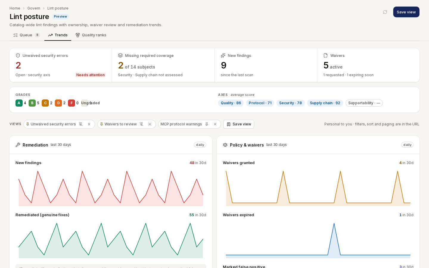 Trends: remediation and policy series over the last 30 days
