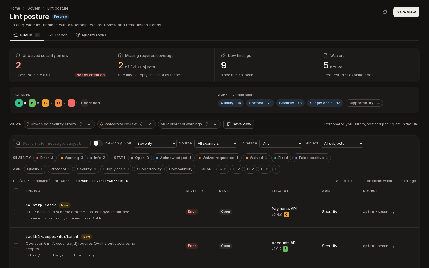 Lint posture: summary tiles, grade and axis averages, saved views, filter chips and the findings queue