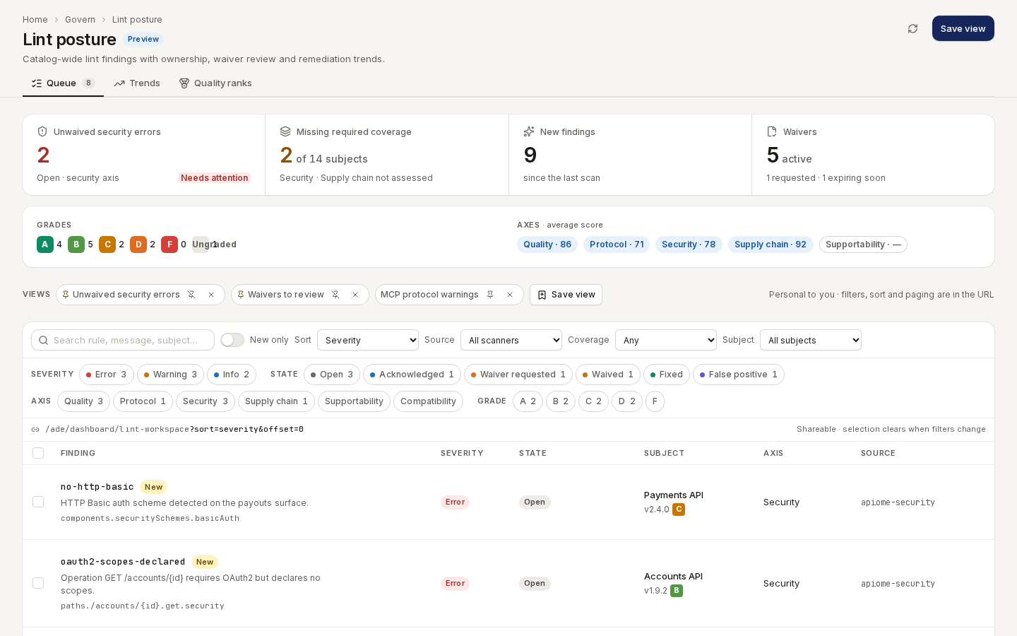 Lint posture: summary tiles, grade and axis averages, saved views, filter chips and the findings queue
