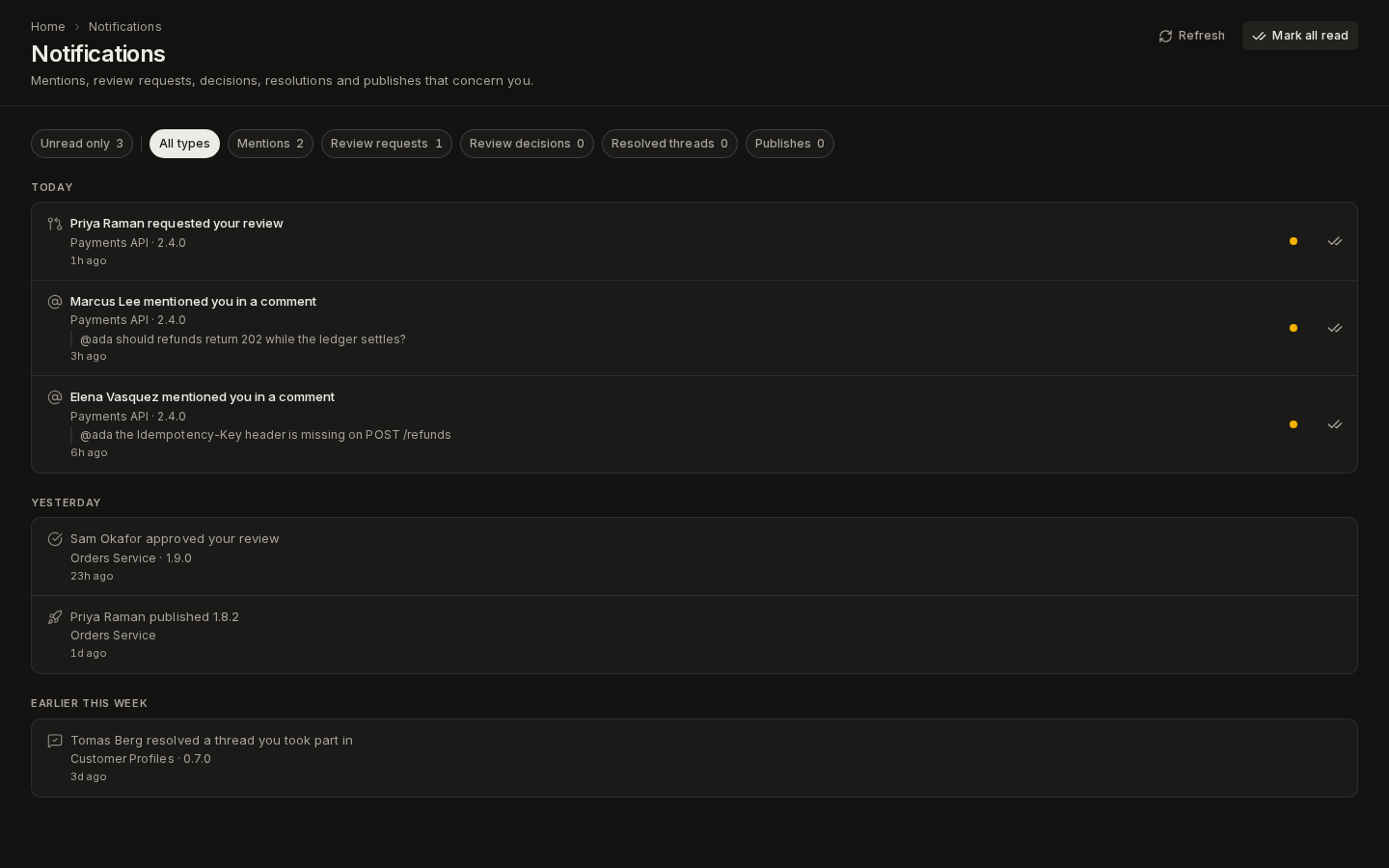 The Notifications page: a review request, two mentions, an approval, a publish and a resolved thread