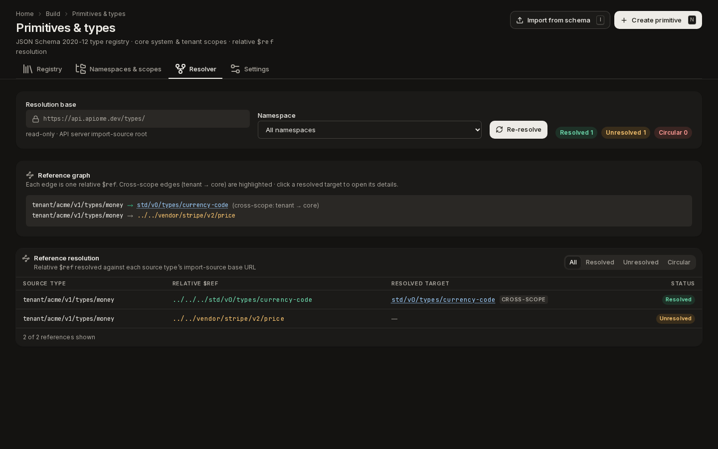The Resolver tab: resolution base, reference graph and the list of references with their status