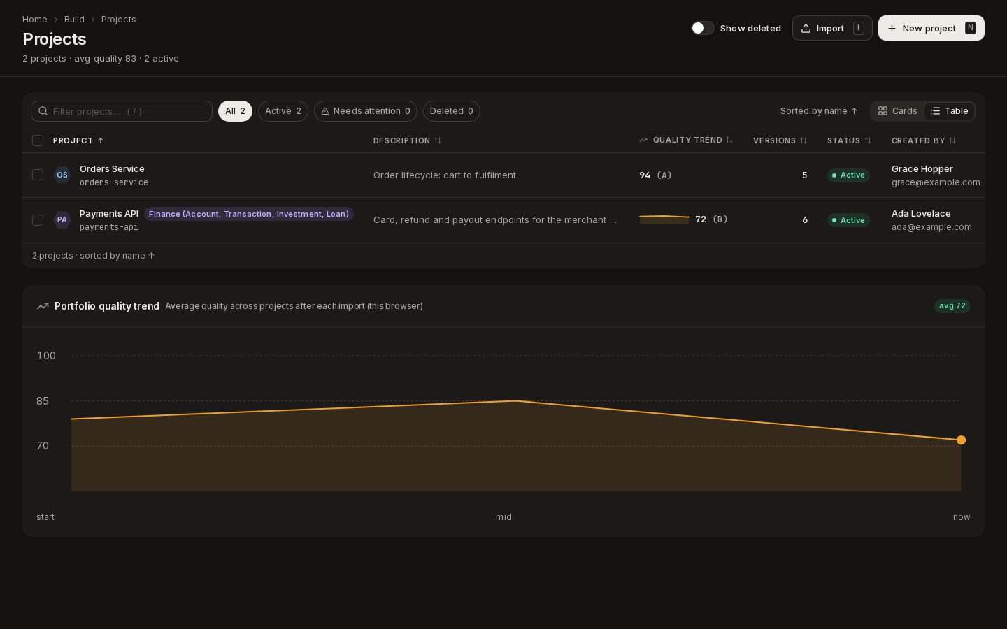 The Projects page in Table view: columns for project, description, quality trend, versions, status and creator