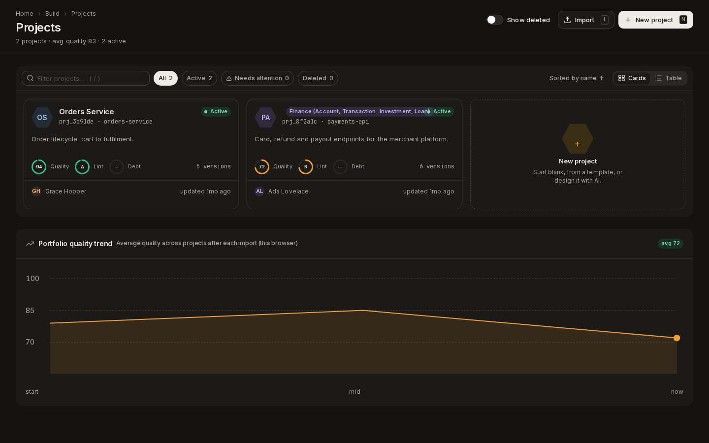 The Projects page in Cards view: two project cards with quality, lint and debt scores, a New project card and the portfolio quality trend