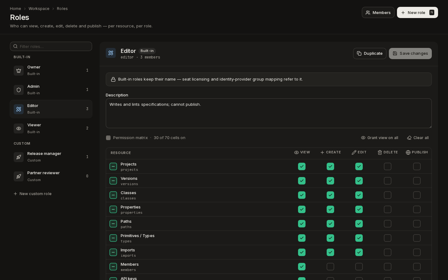 The built-in Editor role: a note that built-in roles keep their name, and its matrix