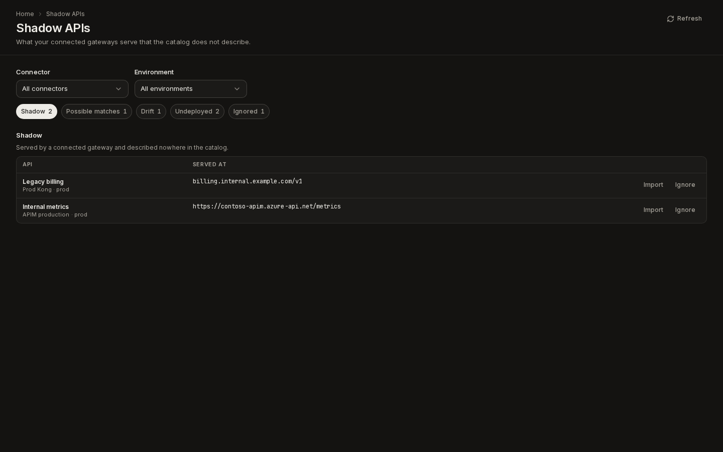 Shadow APIs: connector and environment filters, section chips with counts, and the Shadow section listing two gateway APIs with Import and Ignore actions