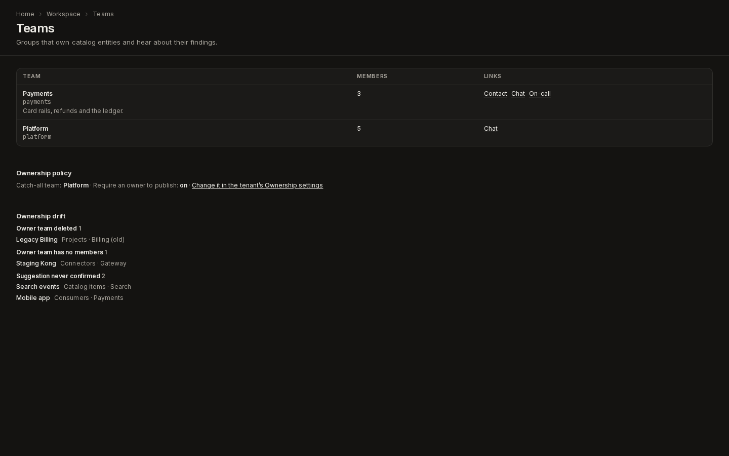 The Teams page: Payments and Platform, each with its handle, member count and contact, chat and on-call links