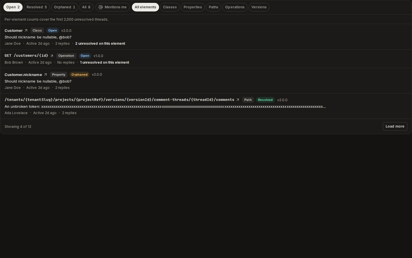 The Discussion tab: open comment threads on classes, properties and operations